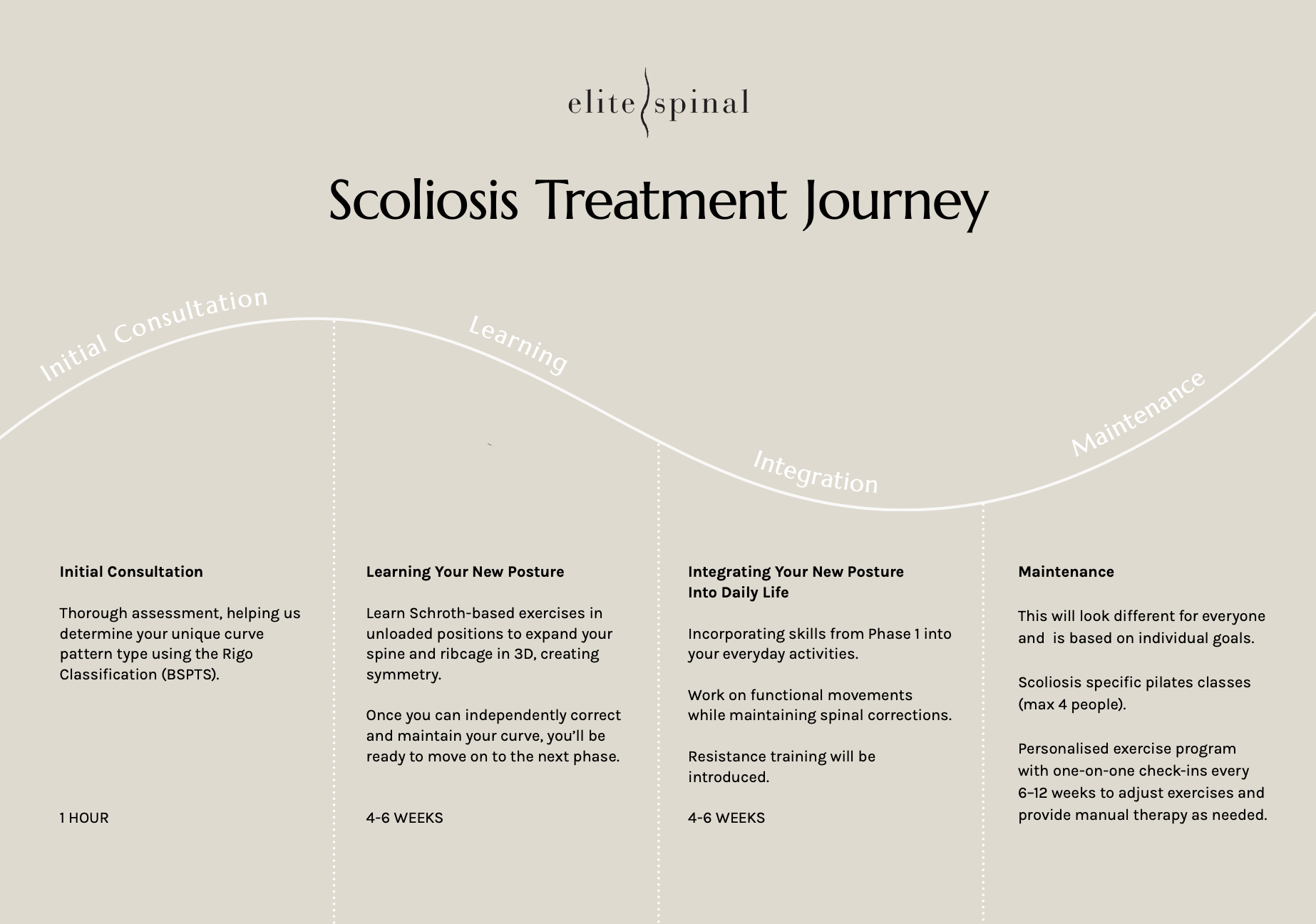 Your journey at Elite Spinal Scoliosis 1 Screenshot 2026 08 14 at 1.25.20 PM